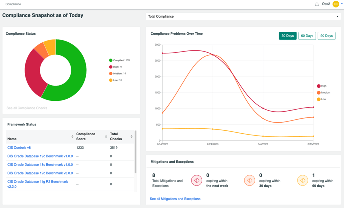 Image of compliance dashboard