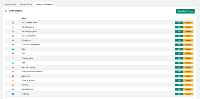 Image of the manage drift concerns tab