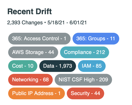 Image of resent drift. Subheader lists the number of changes and the date range those changes happened in. 