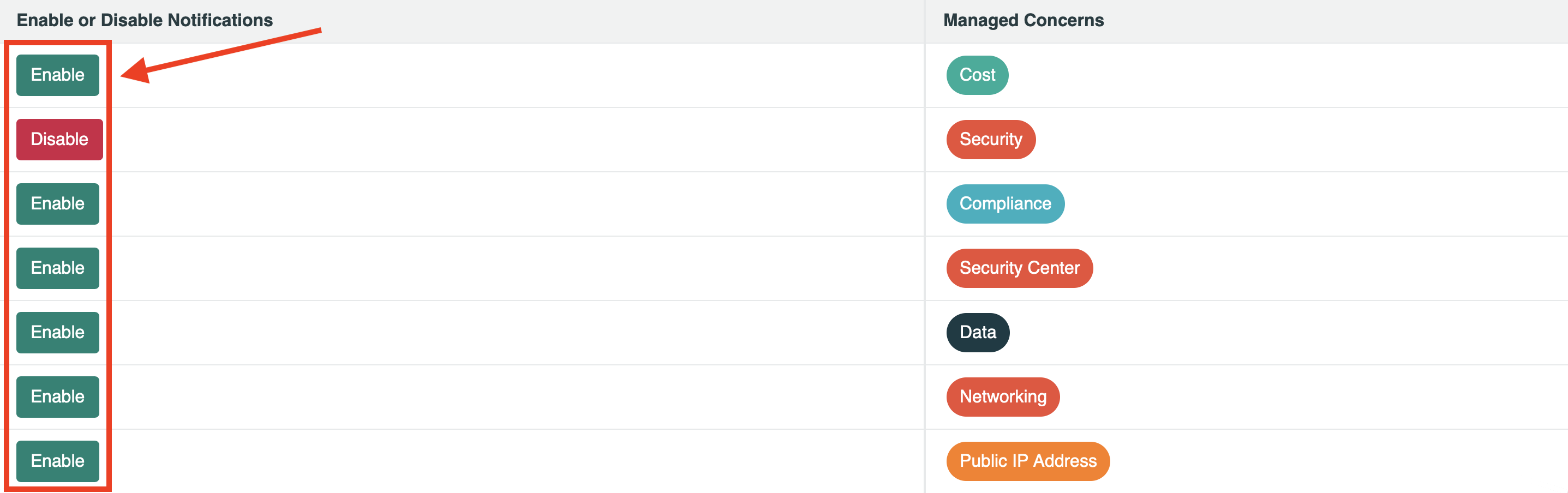 Image enabling managed concerns