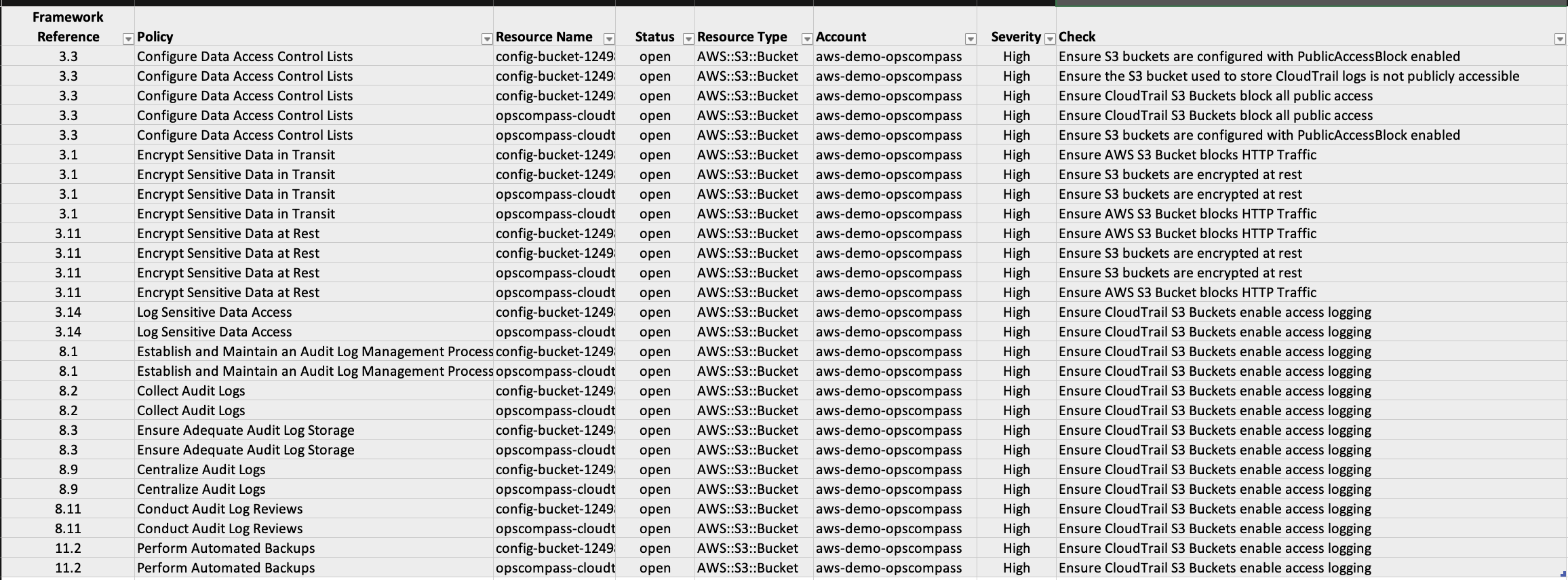 CSV Report Tabular View